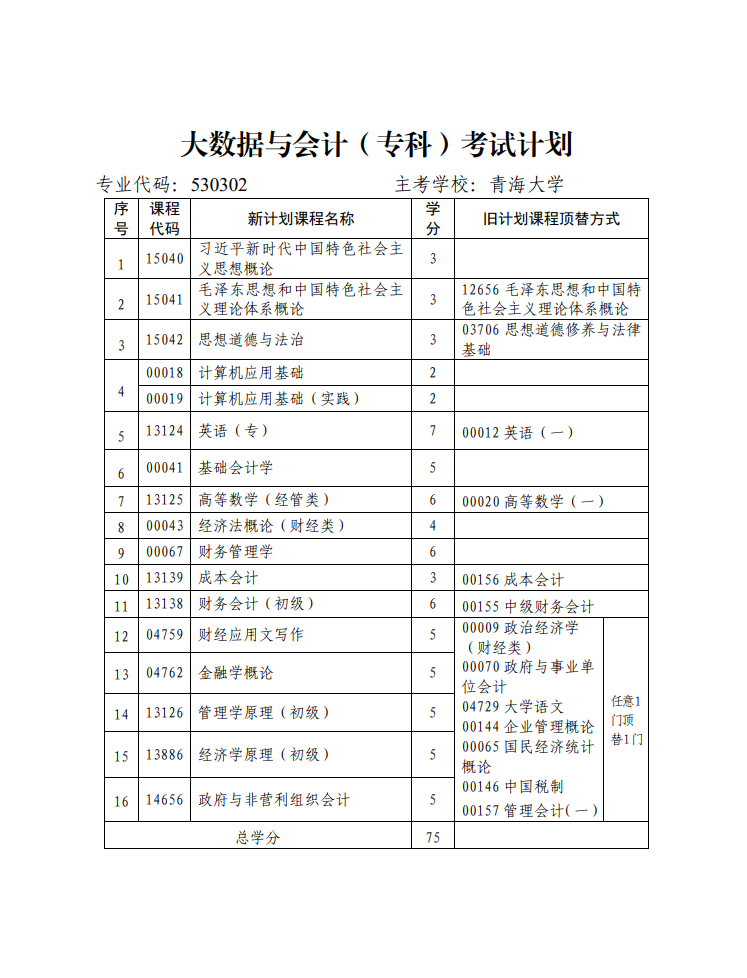 青海省高等教育自学考试专业考试计划