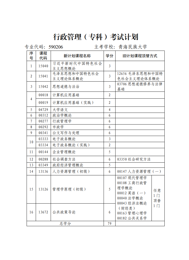 青海省高等教育自学考试专业考试计划