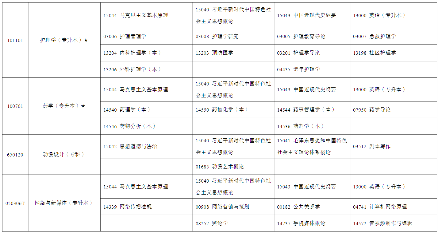 2026年4月宁夏中卫市自学考试考试安排