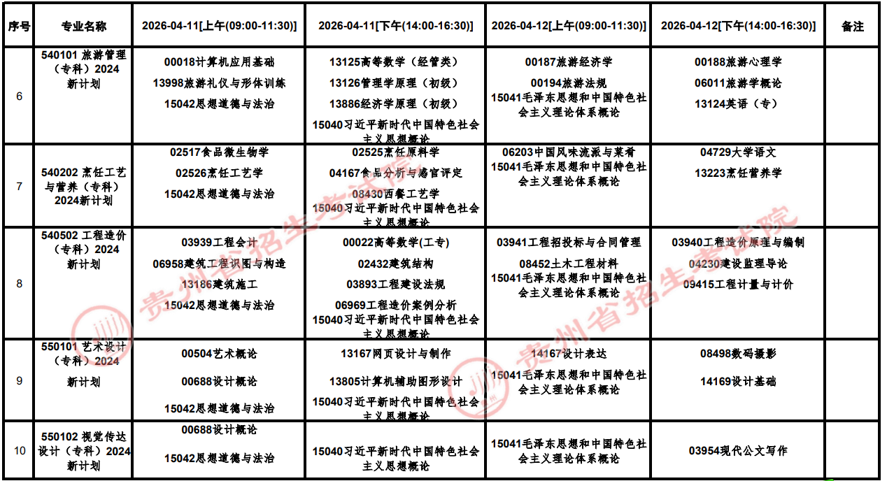 2026年4月贵州省自学考试考试安排