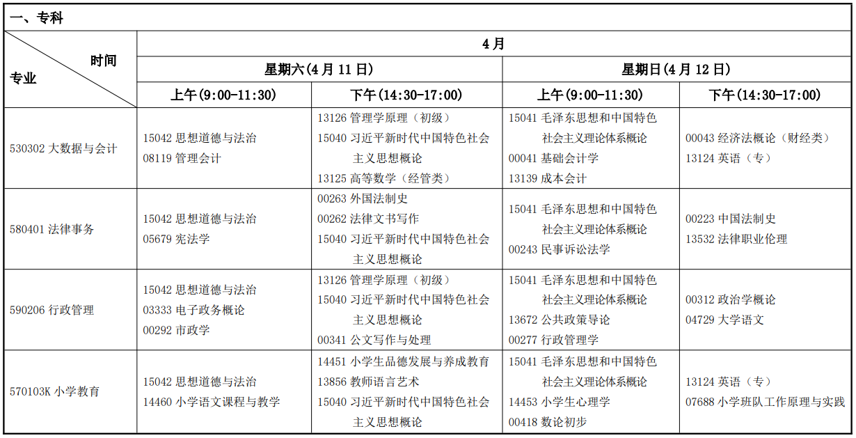 2026年4月甘肃省自学考试考试安排