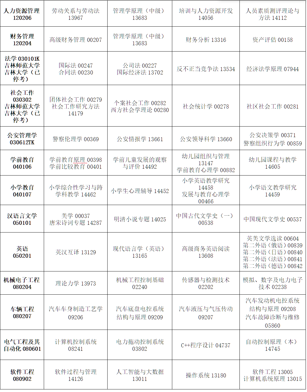2026年4月吉林省自学考试考试安排