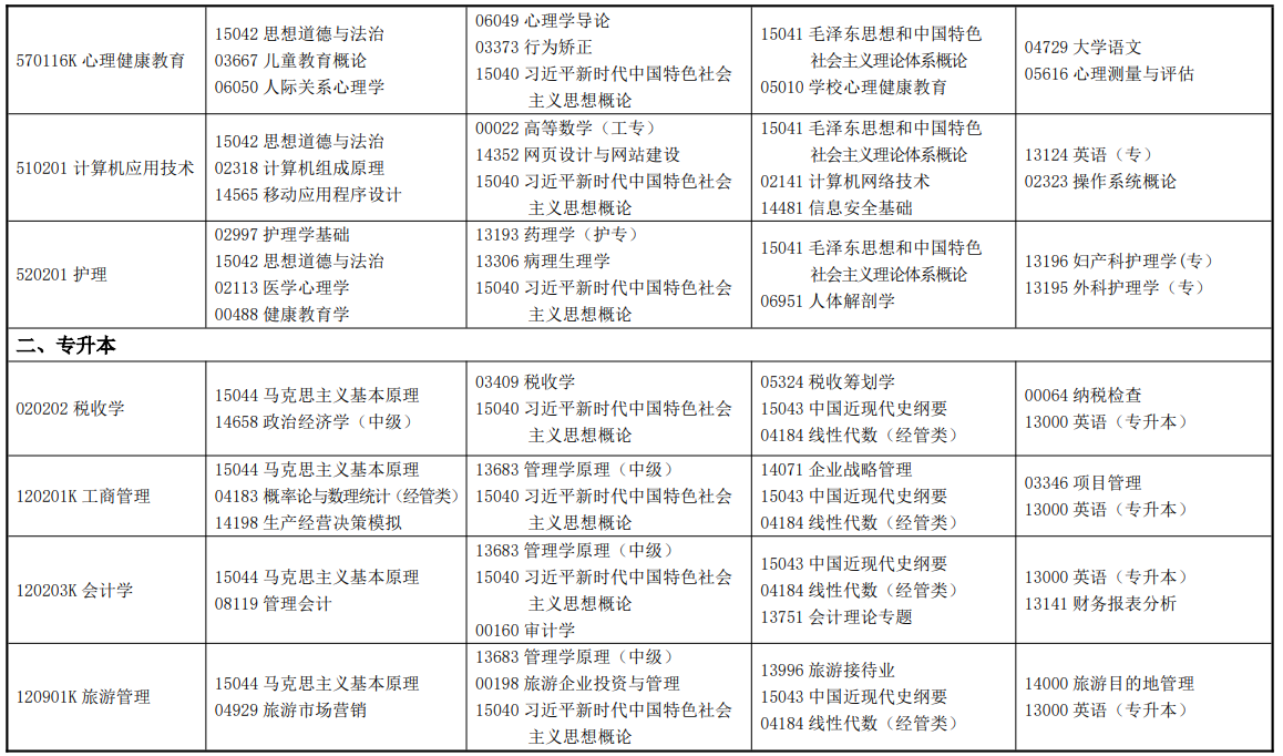 2026年4月甘肃省自学考试考试安排