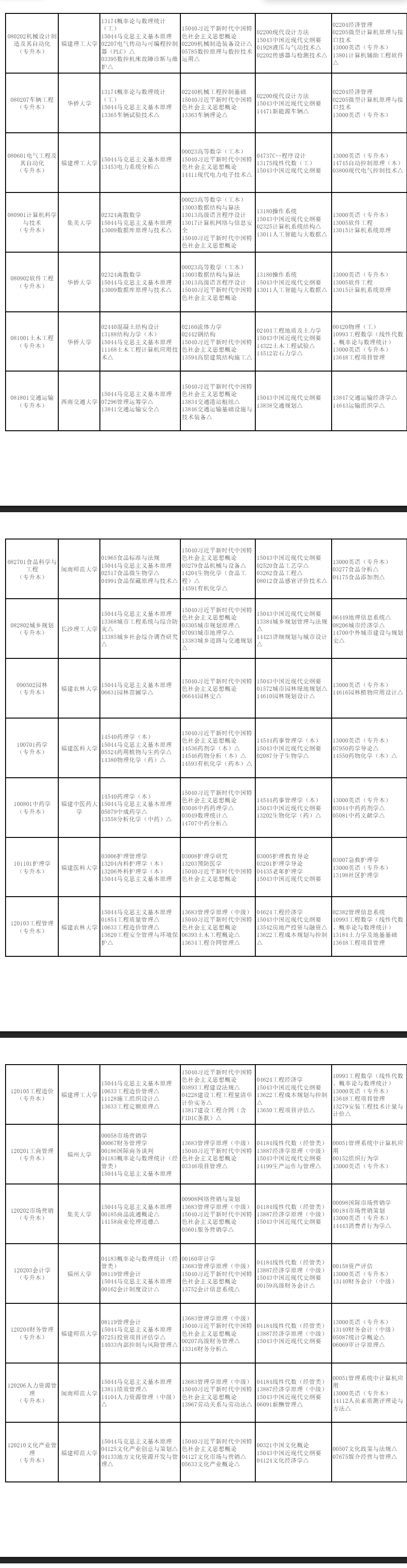 2026年4月福建省自考考试安排