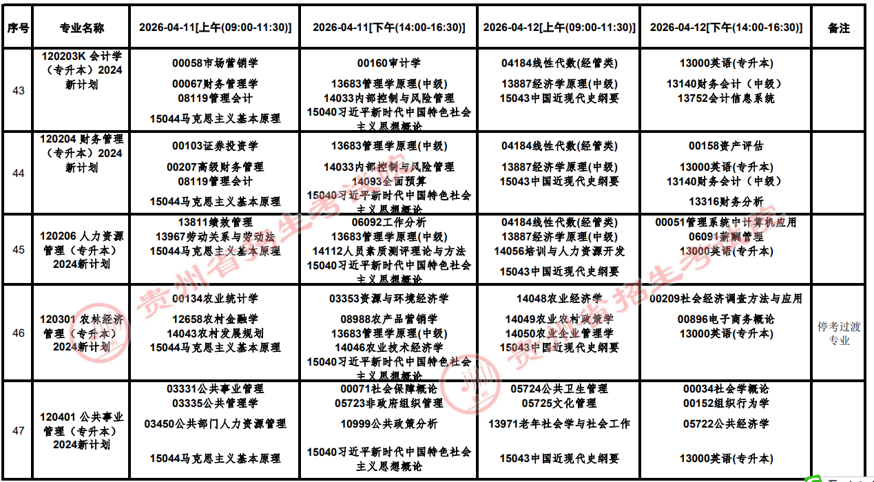 2026年4月贵州省自学考试考试安排