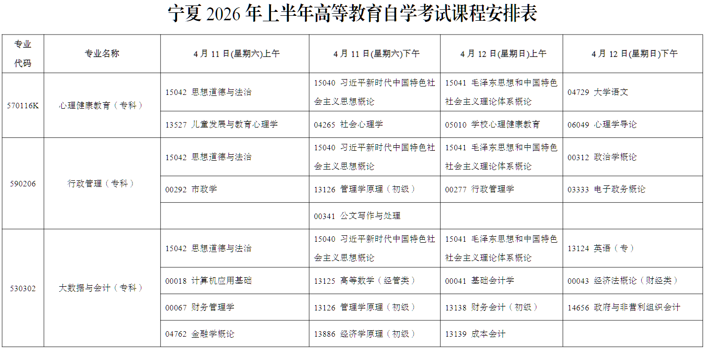 2026年4月宁夏中卫市自学考试考试安排