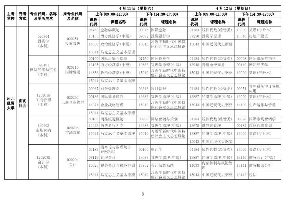 2026年4月河北省自考考试安排