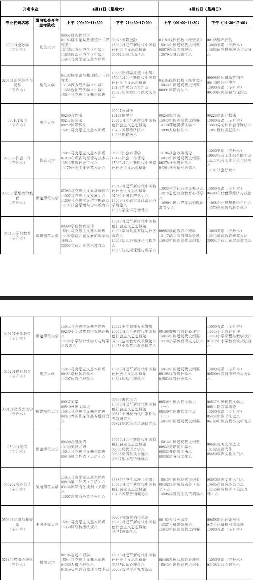 2026年4月福建省自考考试安排