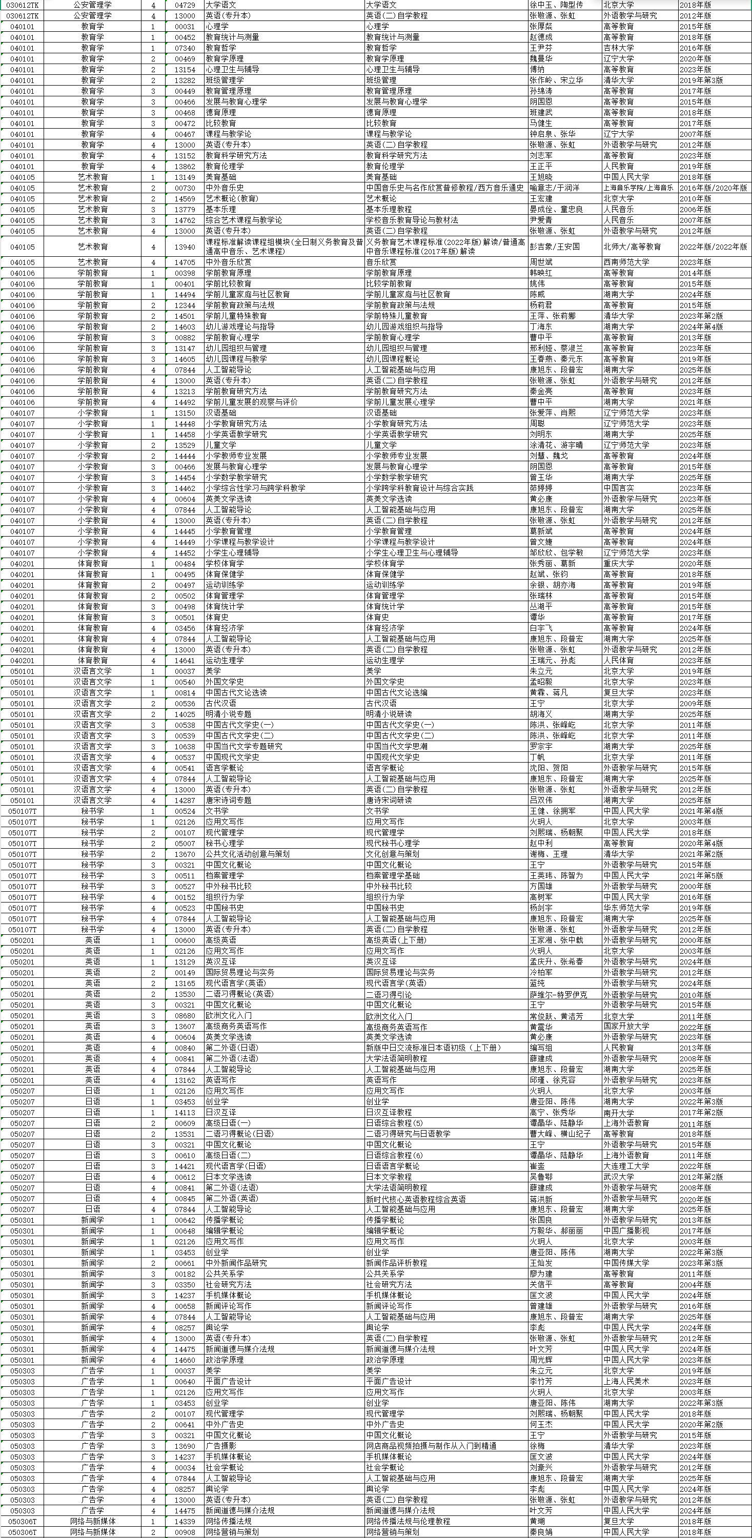 2026年4月湖南省自考考试安排