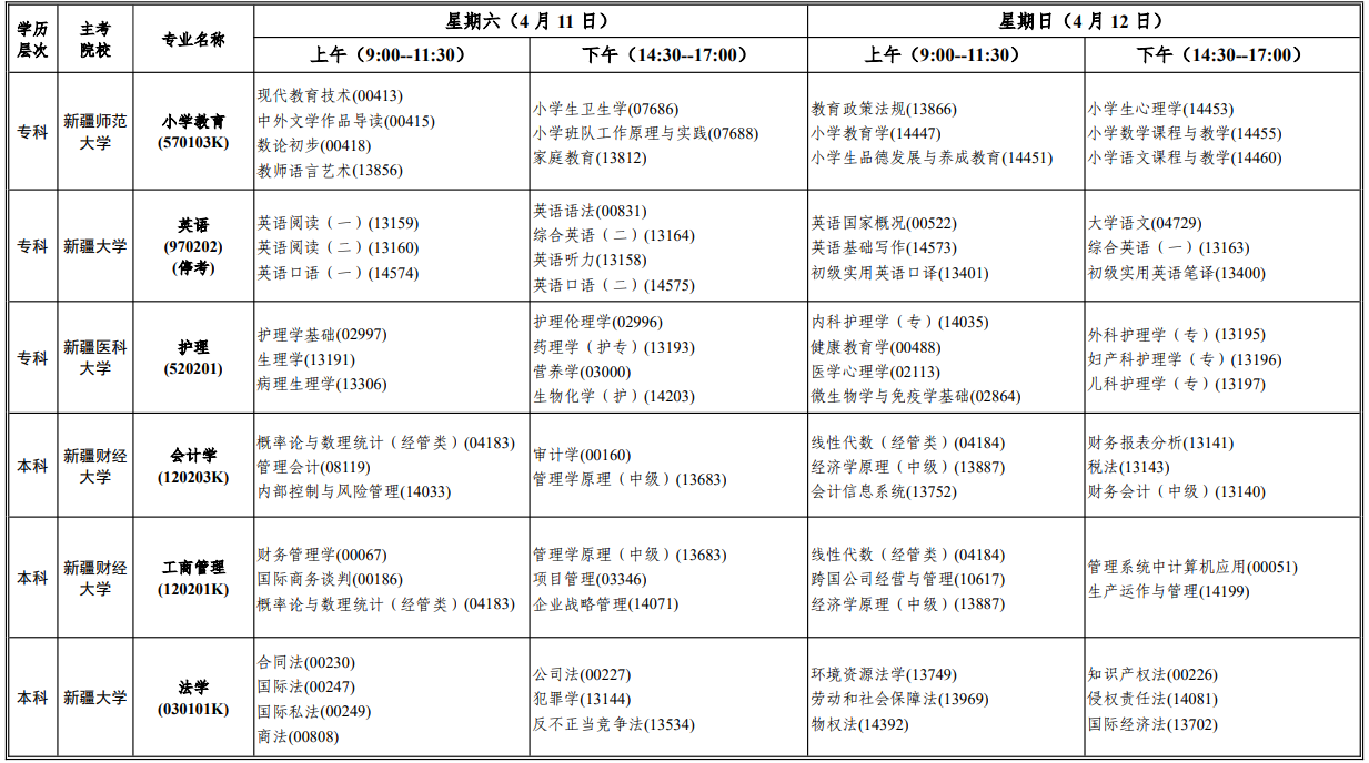 2026年4月新疆自学考试考试安排