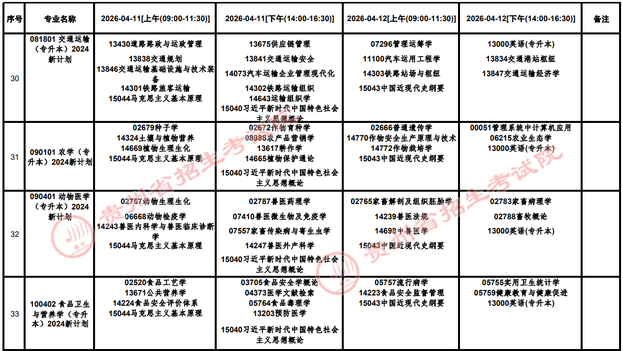 2026年4月贵州省自学考试考试安排