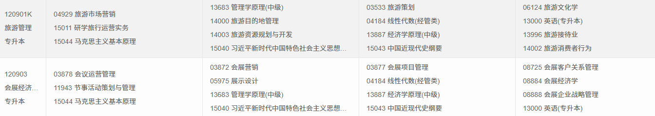 2026年4月重庆市自考考试安排