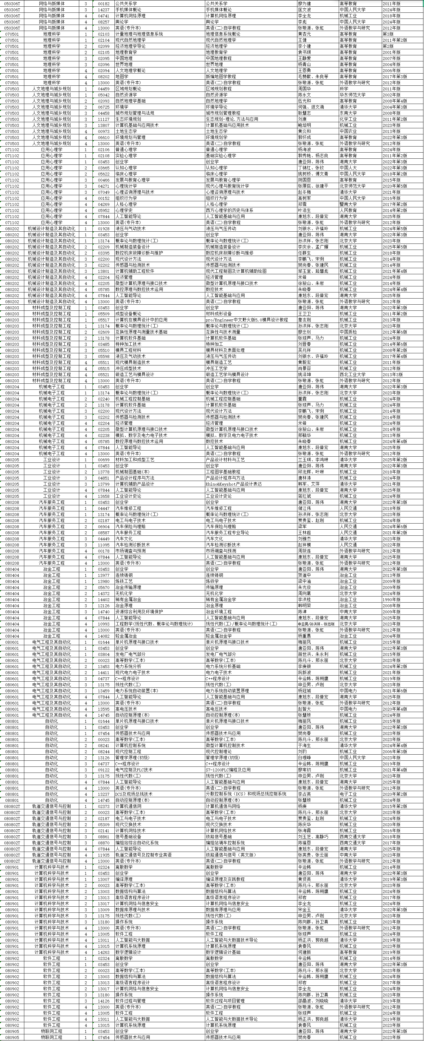 2026年4月湖南省自考考试安排