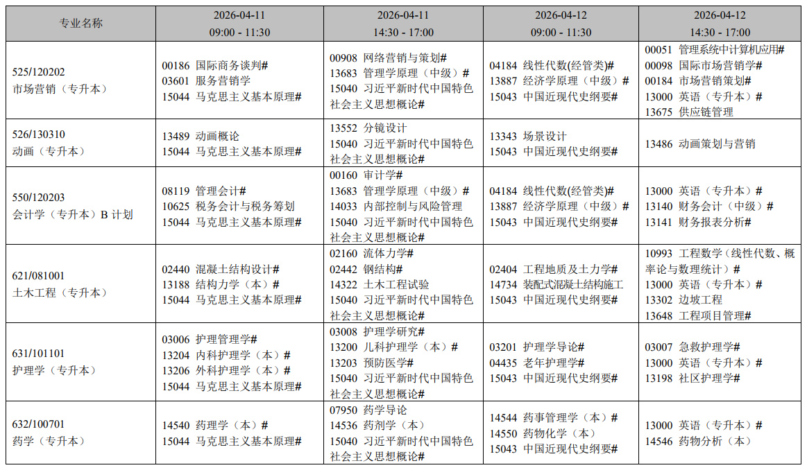 2026年4月辽宁省自学考试考试安排