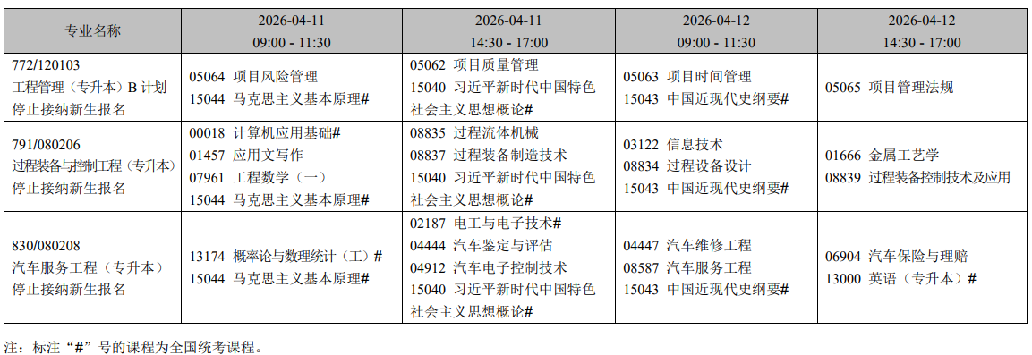 2026年4月辽宁省自学考试考试安排（停考专业）