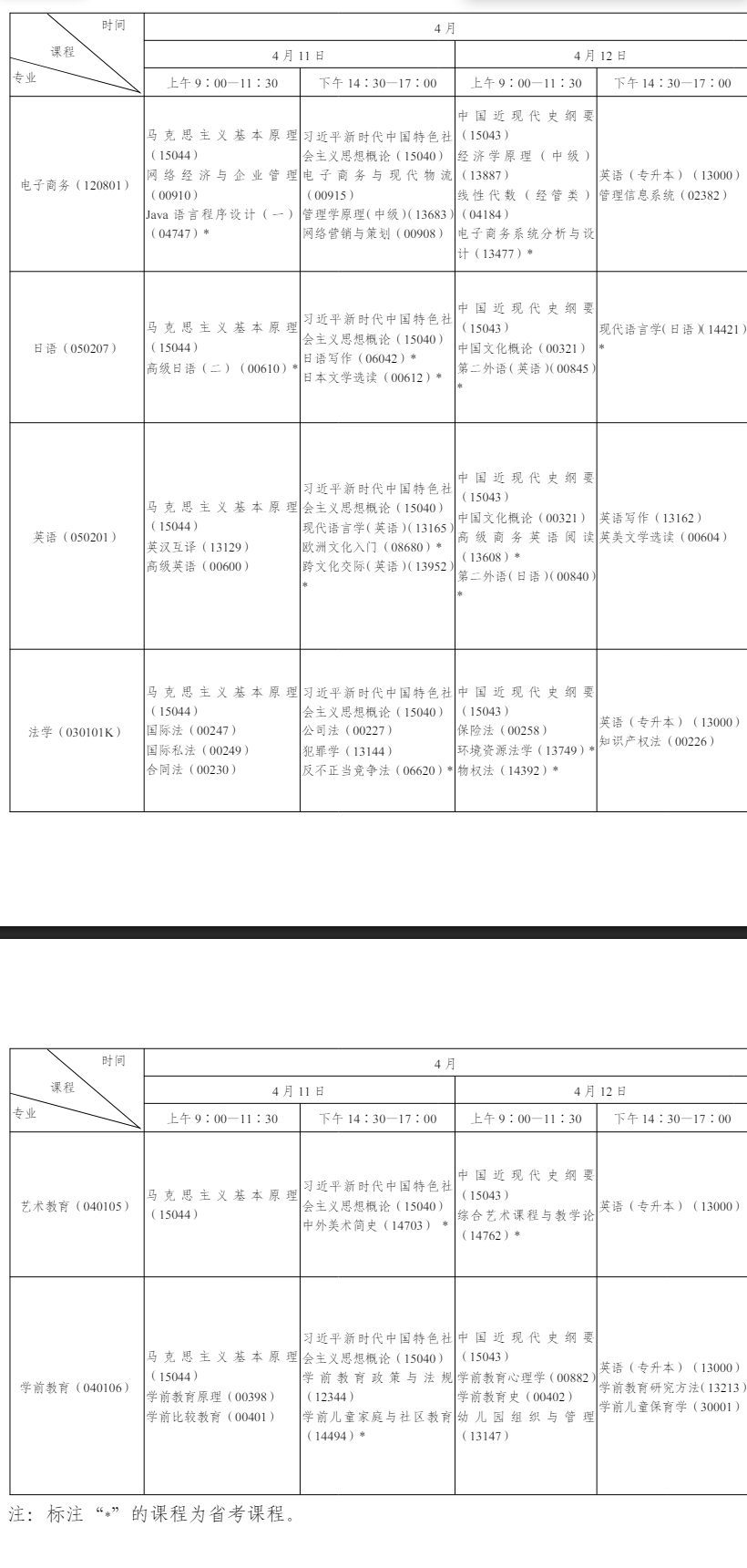 2026年4月陕西省自考考试安排