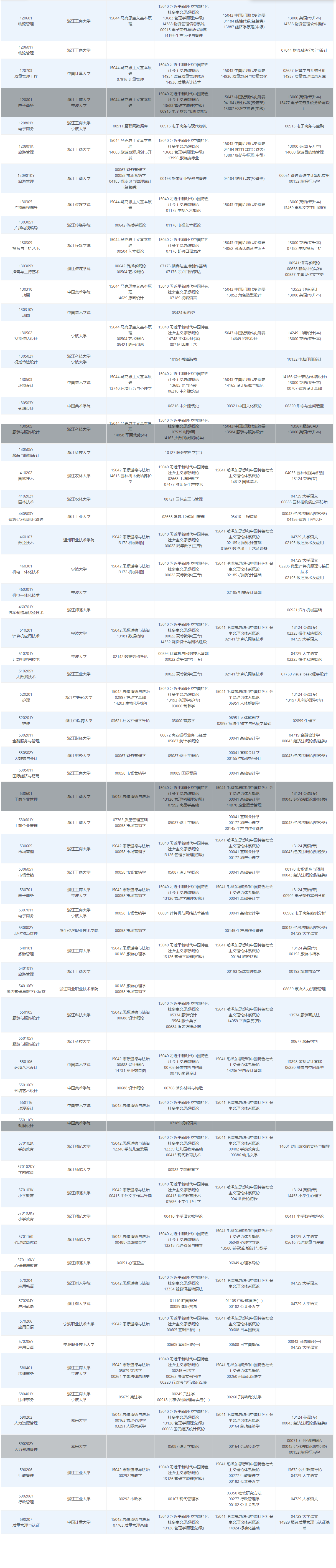 2026年4月浙江省温州市自考考试安排