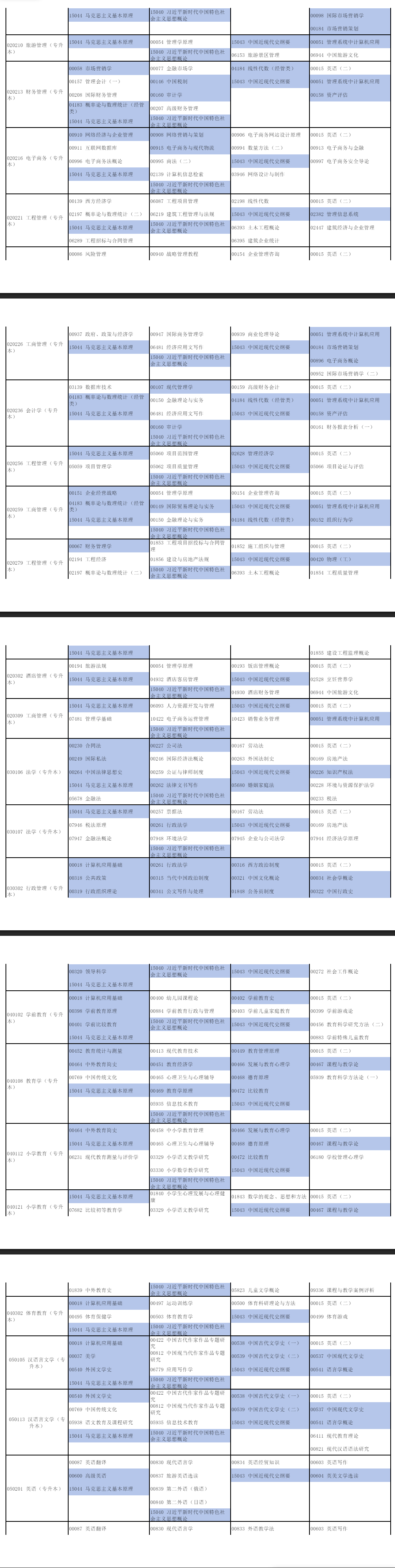 2026年4月河南省自考考试安排