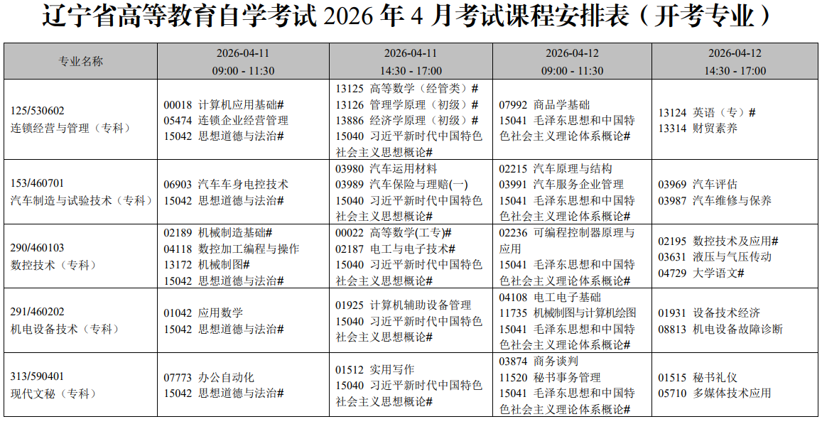 2026年4月辽宁省自学考试考试安排