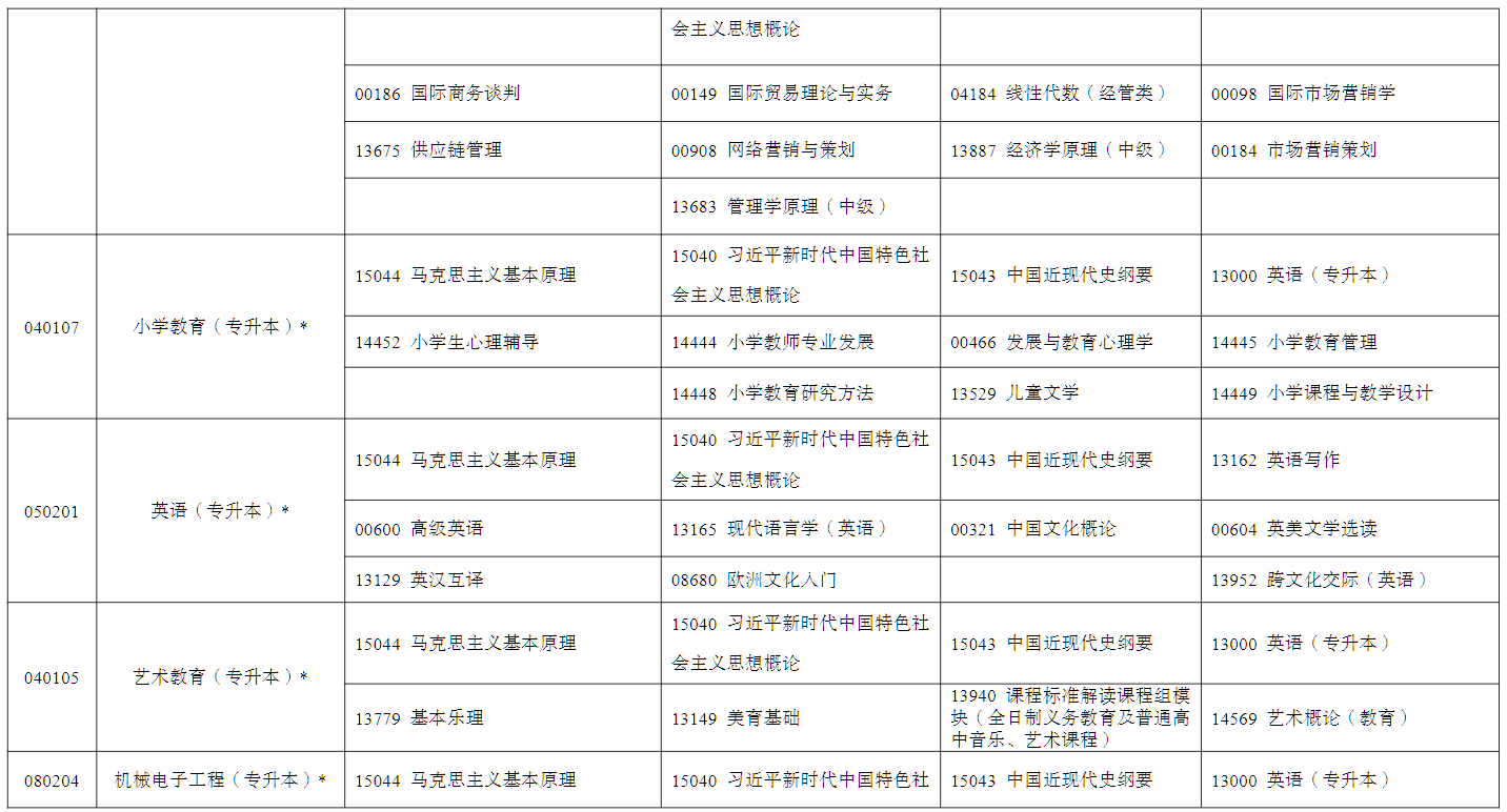 2026年4月宁夏中卫市自学考试考试安排
