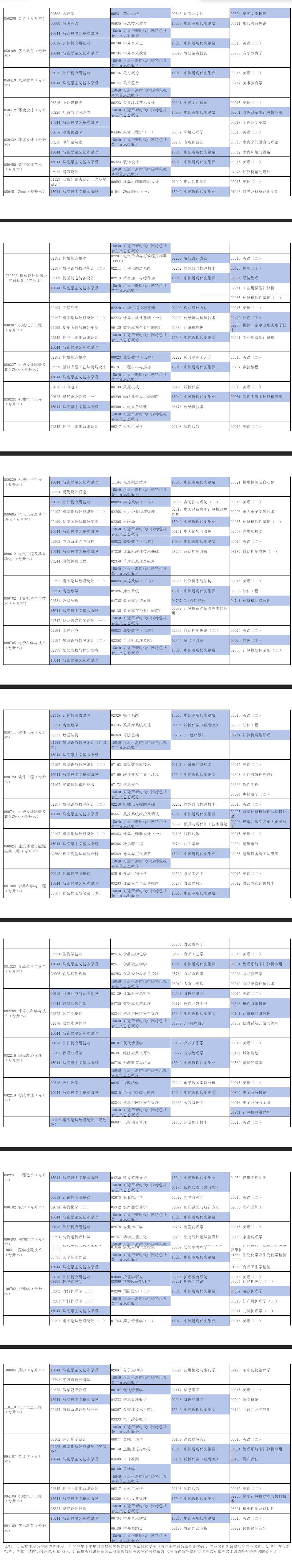 2026年4月河南省自考考试安排