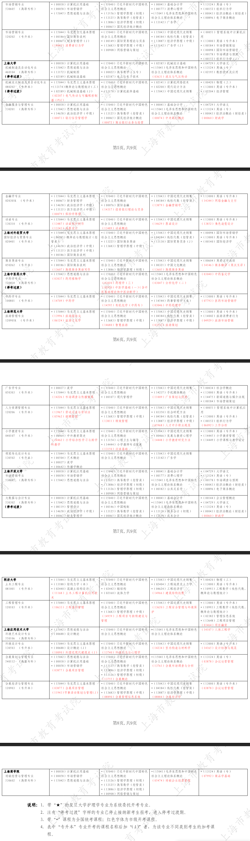 2026年4月上海市自考考试安排
