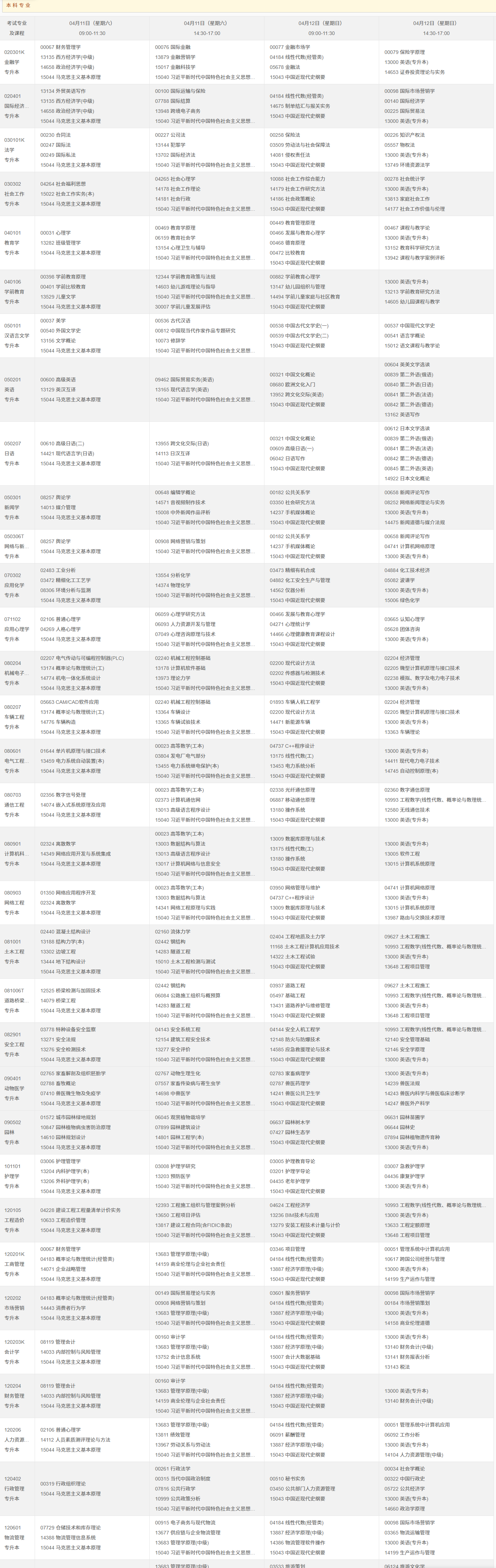 2026年4月重庆市自考考试安排