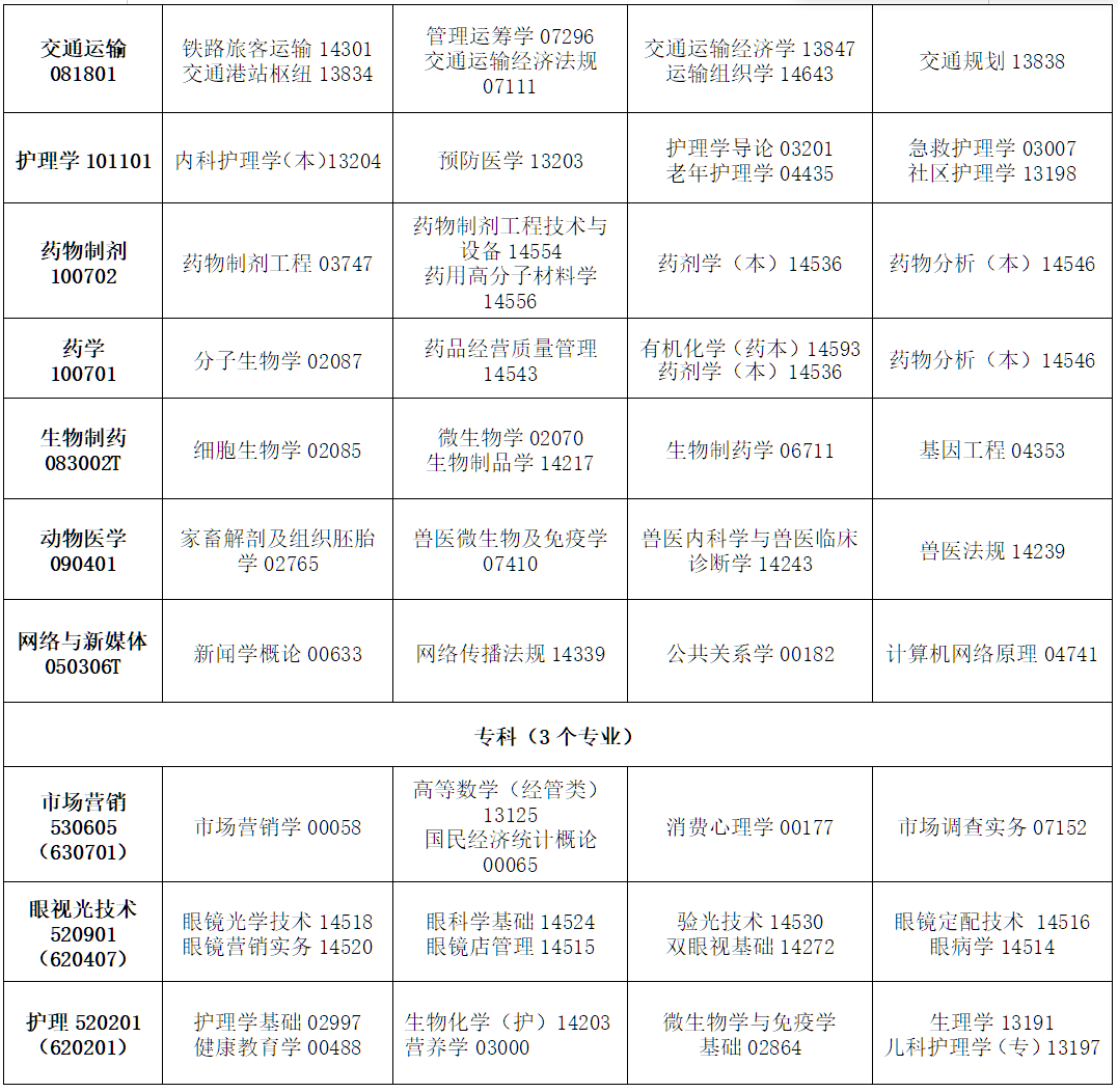 2026年4月吉林省自学考试考试安排