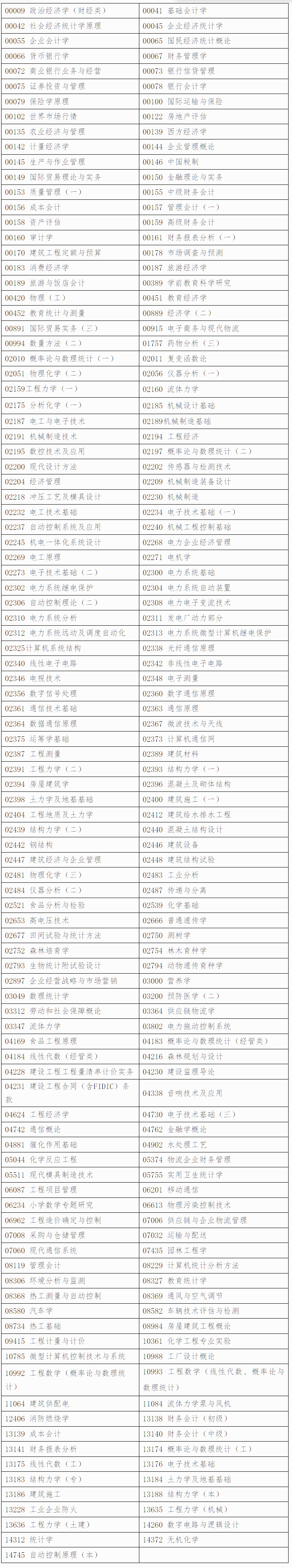 自治区招生考试院关于印发《广西2026年上半年高等教育自学考试特殊课程考试规定》的通知