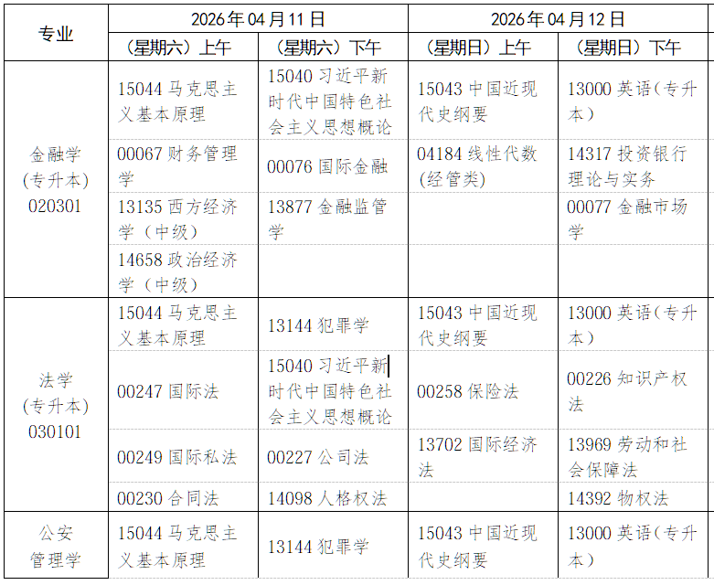 2026年4月江西省南昌市自考考试安排