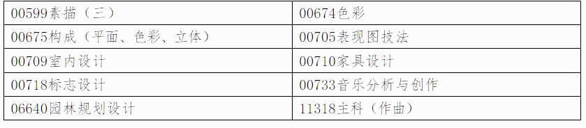 自治区招生考试院关于印发《广西2026年上半年高等教育自学考试特殊课程考试规定》的通知