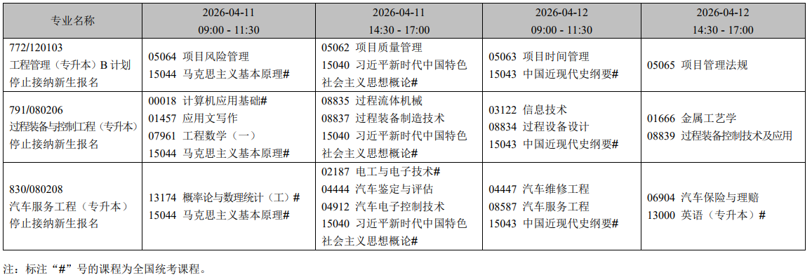 2026年4月辽宁省自学考试考试安排