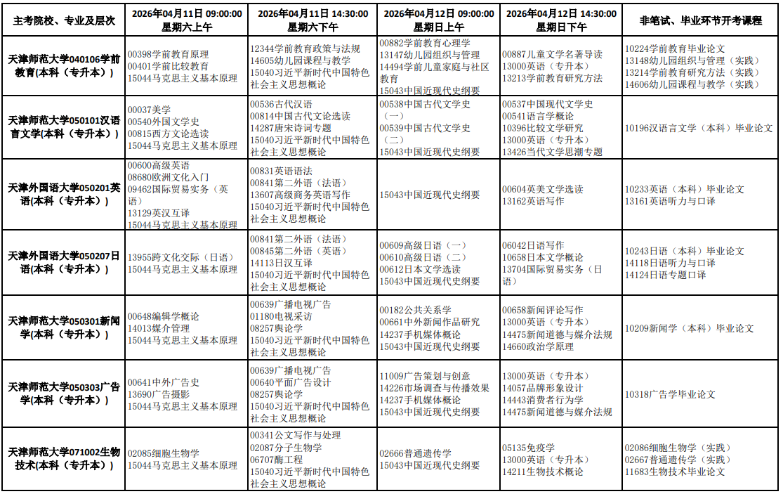 2026年4月天津市津南区自学考试考试安排 2026年4月天津市津南区自学考试考试安排