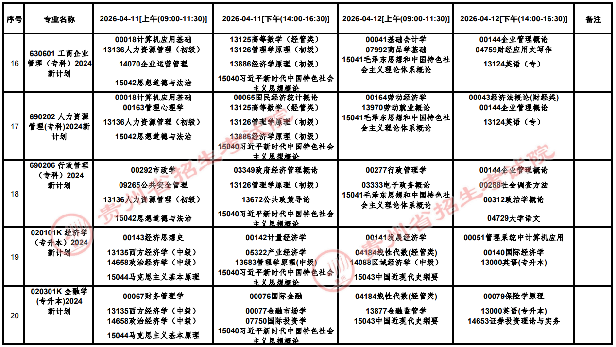 2026年4月贵州省自学考试考试安排