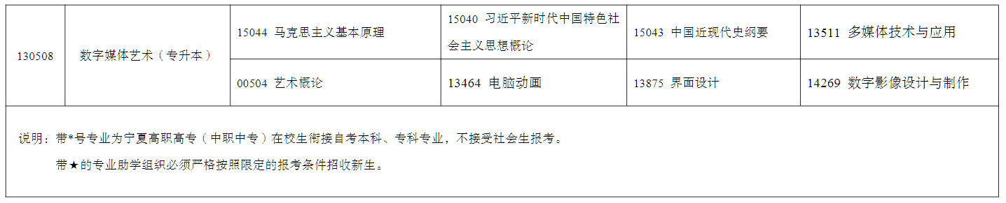 2026年4月宁夏中卫市自学考试考试安排
