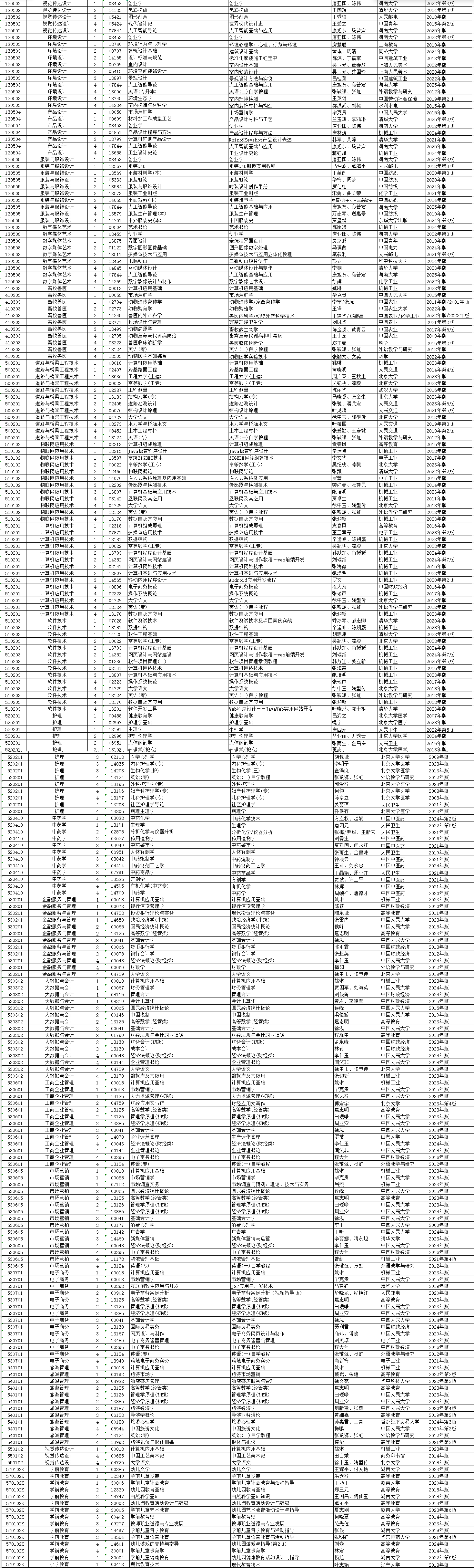2026年4月湖南省自考考试安排