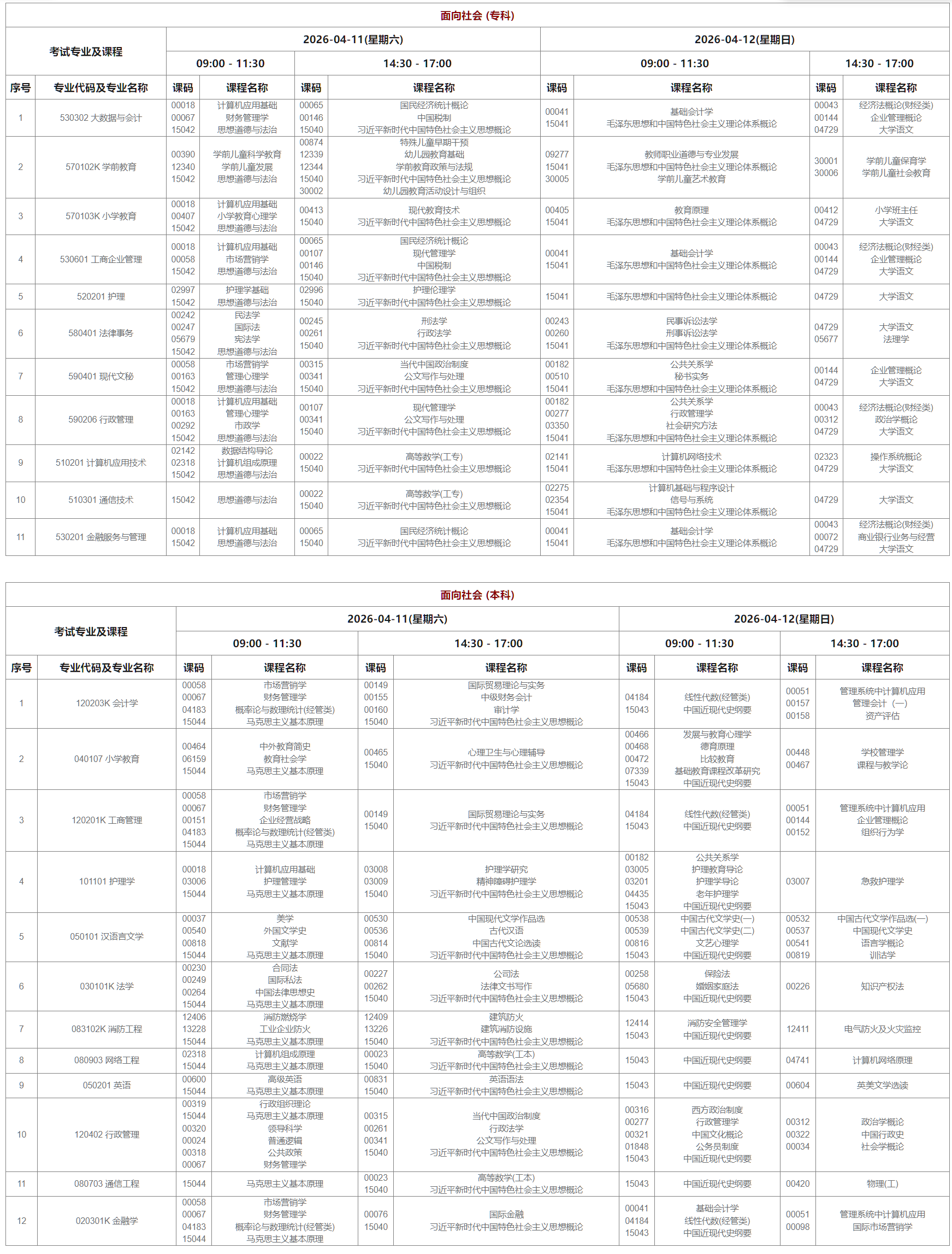 2026年4月西藏自治区那曲市自学考试考试安排 2026年4月西藏自治区那曲市自学考试考试安排