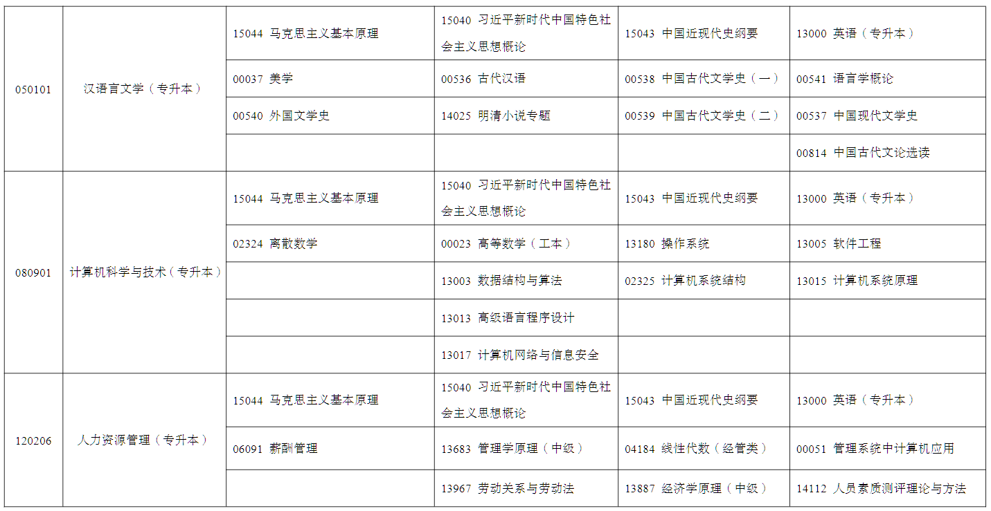 2026年4月宁夏中卫市自学考试考试安排