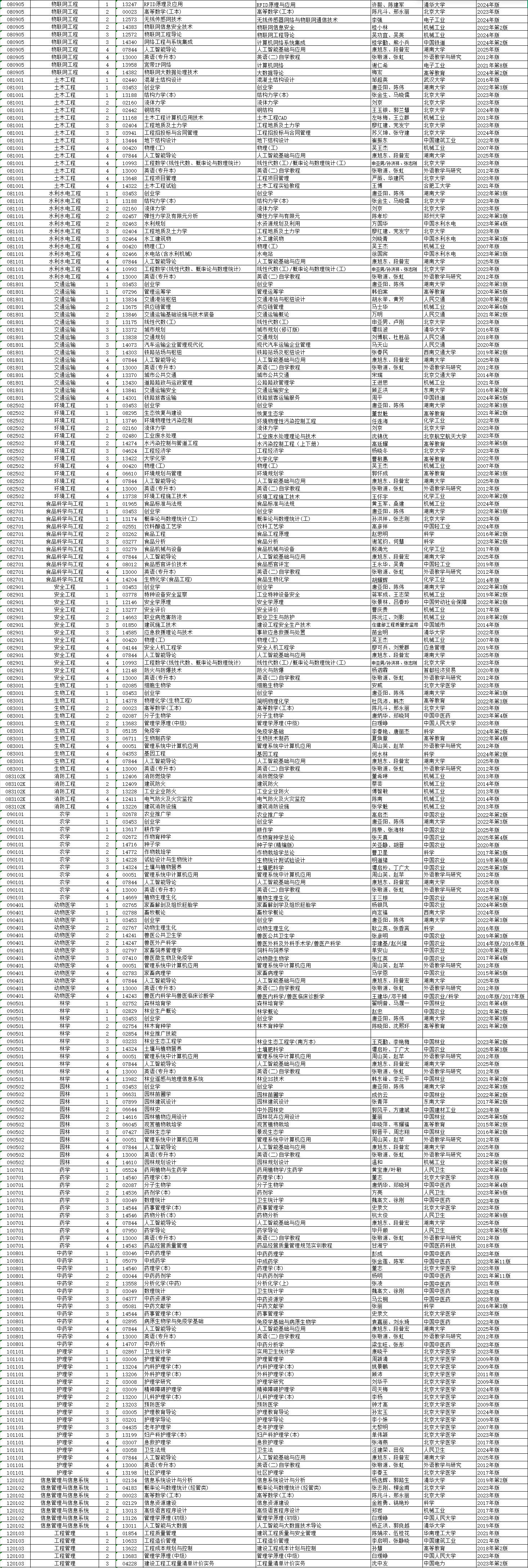 2026年4月湖南省自考考试安排