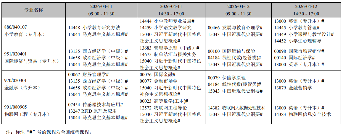 2026年4月辽宁省自学考试考试安排