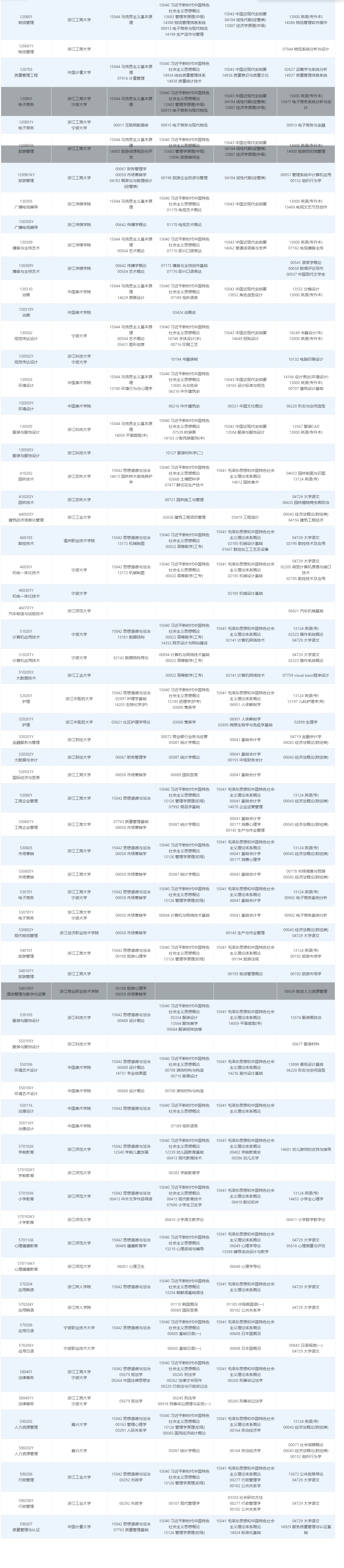 2026年4月湖南省自考考试安排