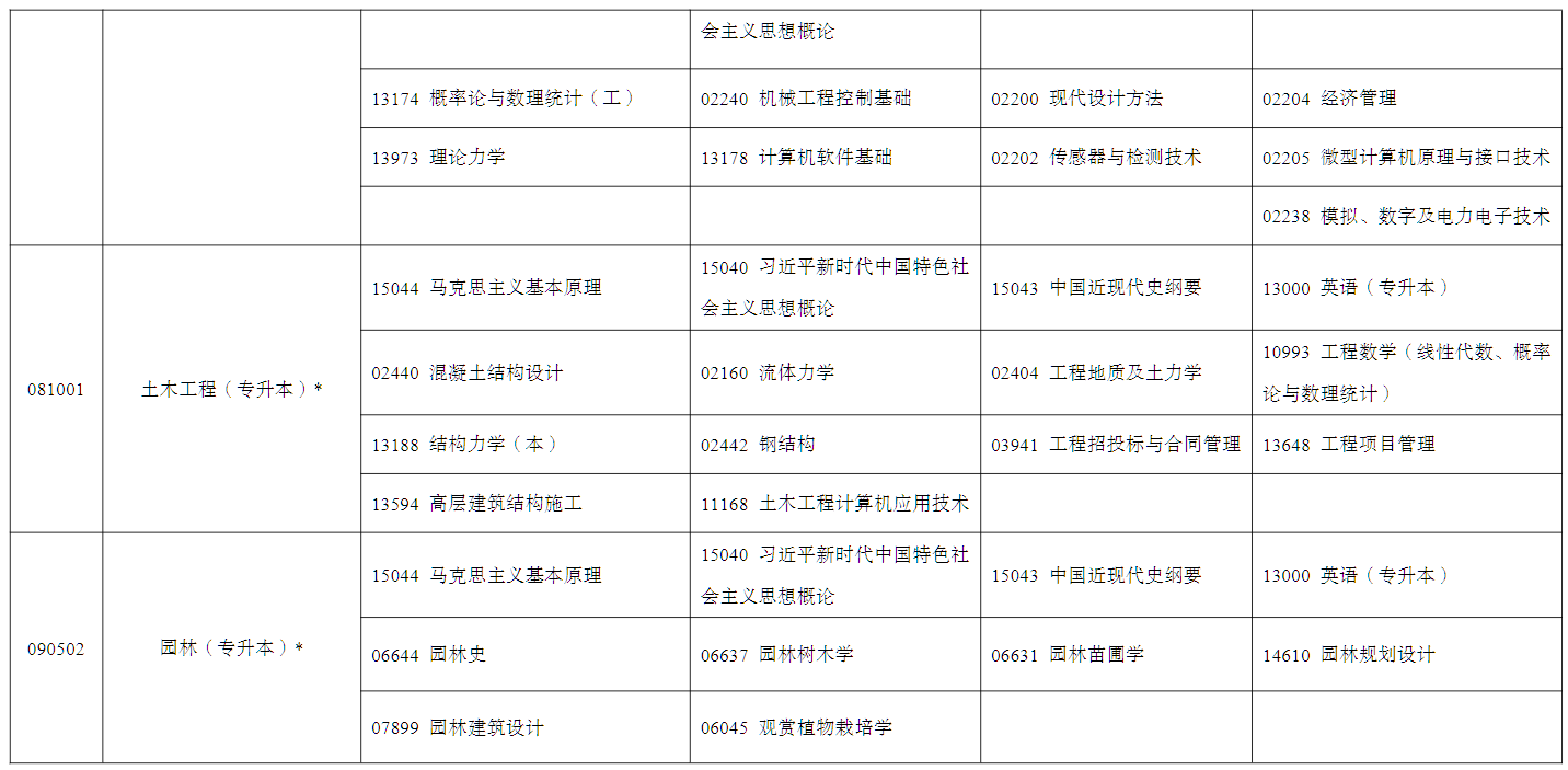 2026年4月宁夏中卫市自学考试考试安排