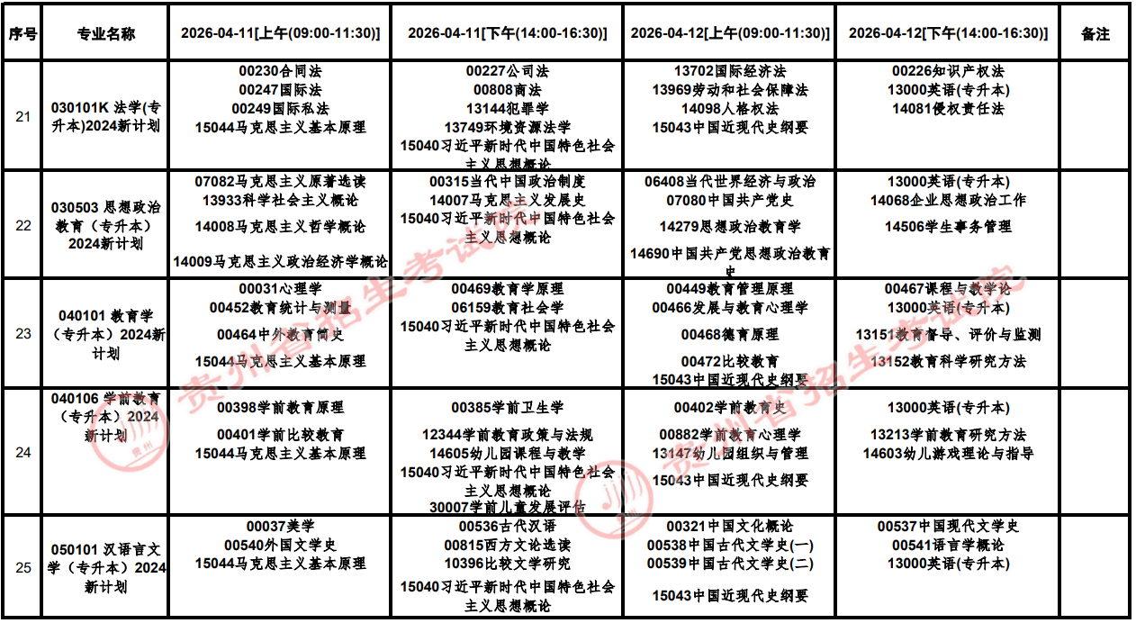 2026年4月贵州省自学考试考试安排