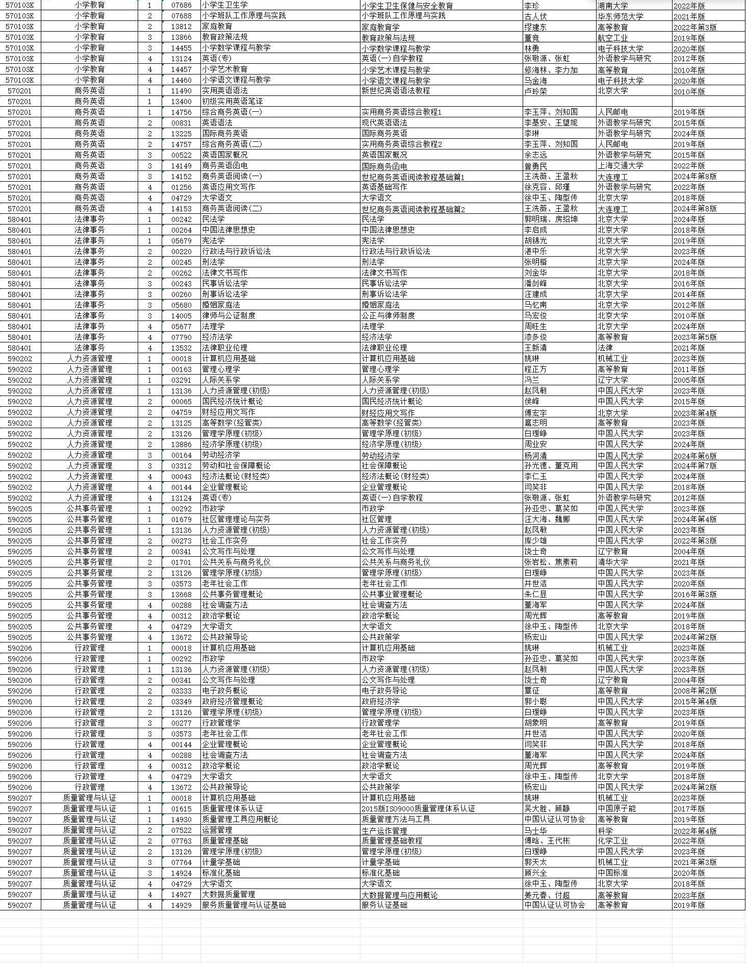 2026年4月湖南省自考考试安排