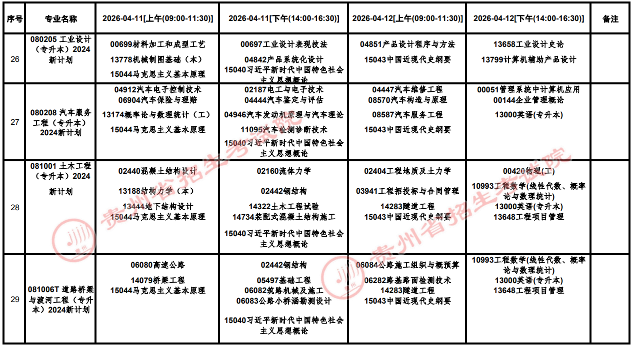 2026年4月贵州省自学考试考试安排
