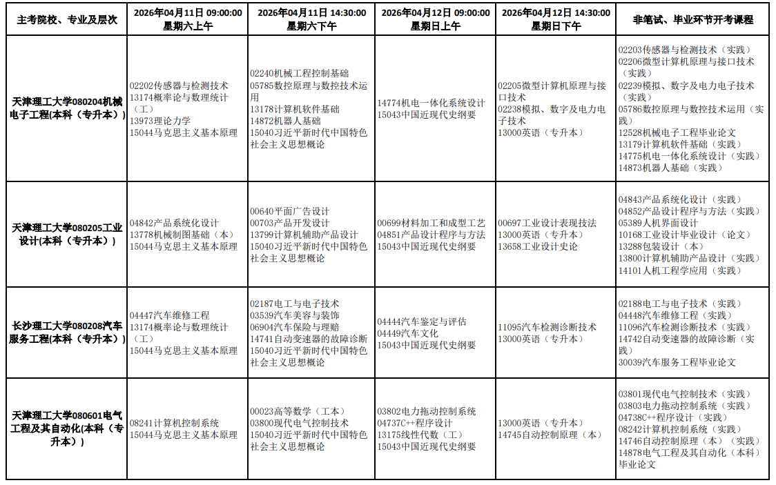 2026年4月天津市津南区自学考试考试安排 2026年4月天津市津南区自学考试考试安排