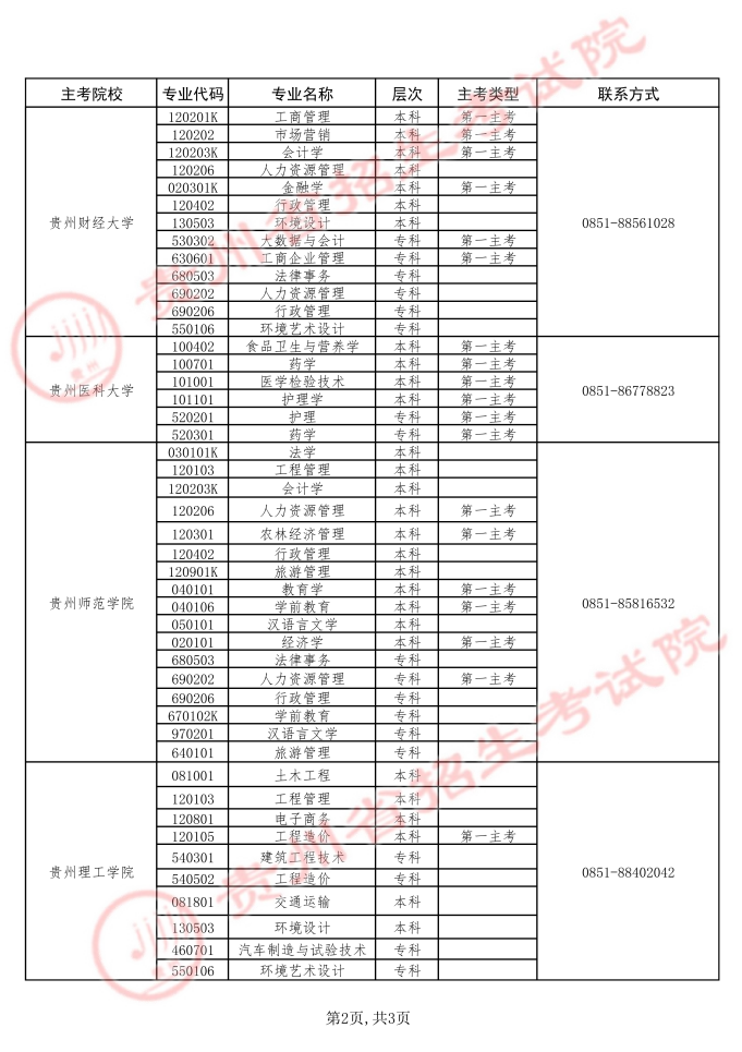 贵州省招生考试院关于2026年上半年高等教育自学考试实践环节考核报名工作的通告