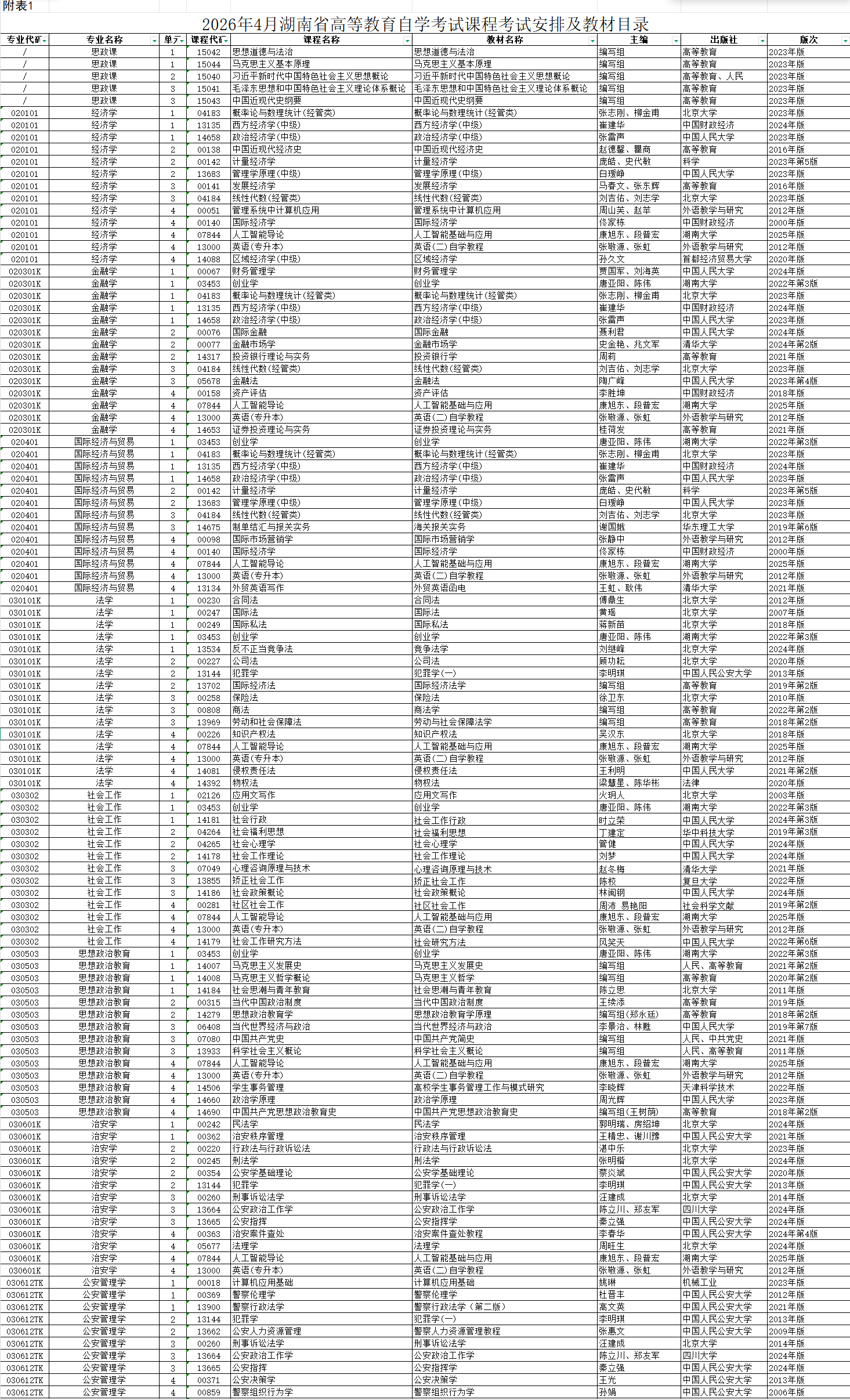 2026年4月湖南省自考考试安排