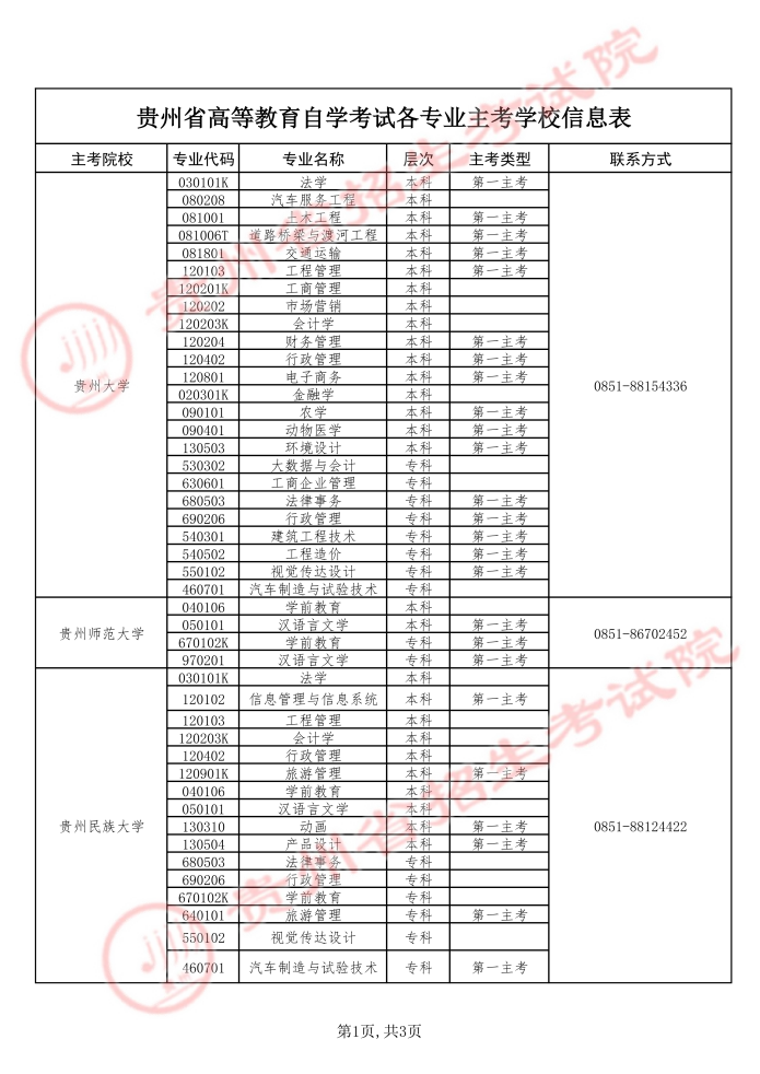 贵州省招生考试院关于2026年上半年高等教育自学考试实践环节考核报名工作的通告