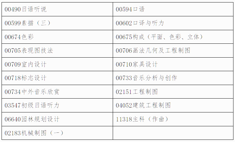 自治区招生考试院关于印发《广西2026年上半年高等教育自学考试特殊课程考试规定》的通知